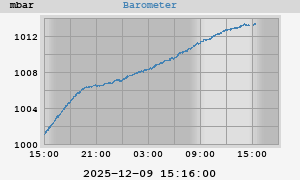 barometer